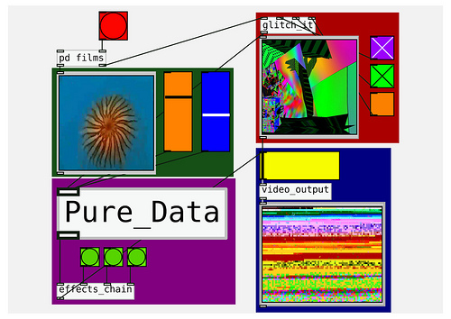 pure data play